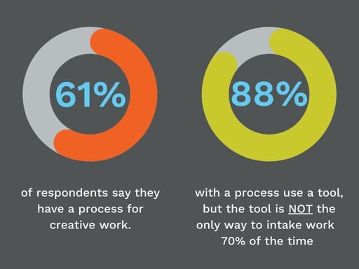 Creative Process Tools