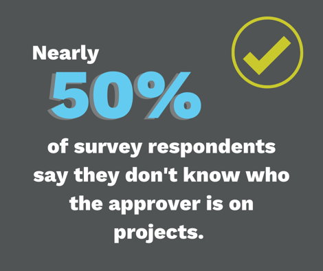 Creative Project Approval