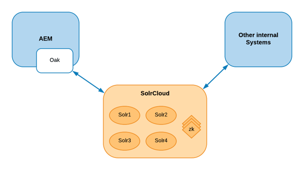 Solr1