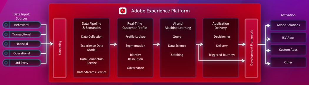 adobe-experience-image-2